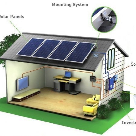 Off-Grid (Şebekeye Bağımsız) Enerji Üretimi