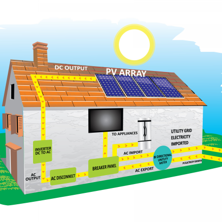 On-Grid (Şebekeye Bağımlı) Enerji Üretimi